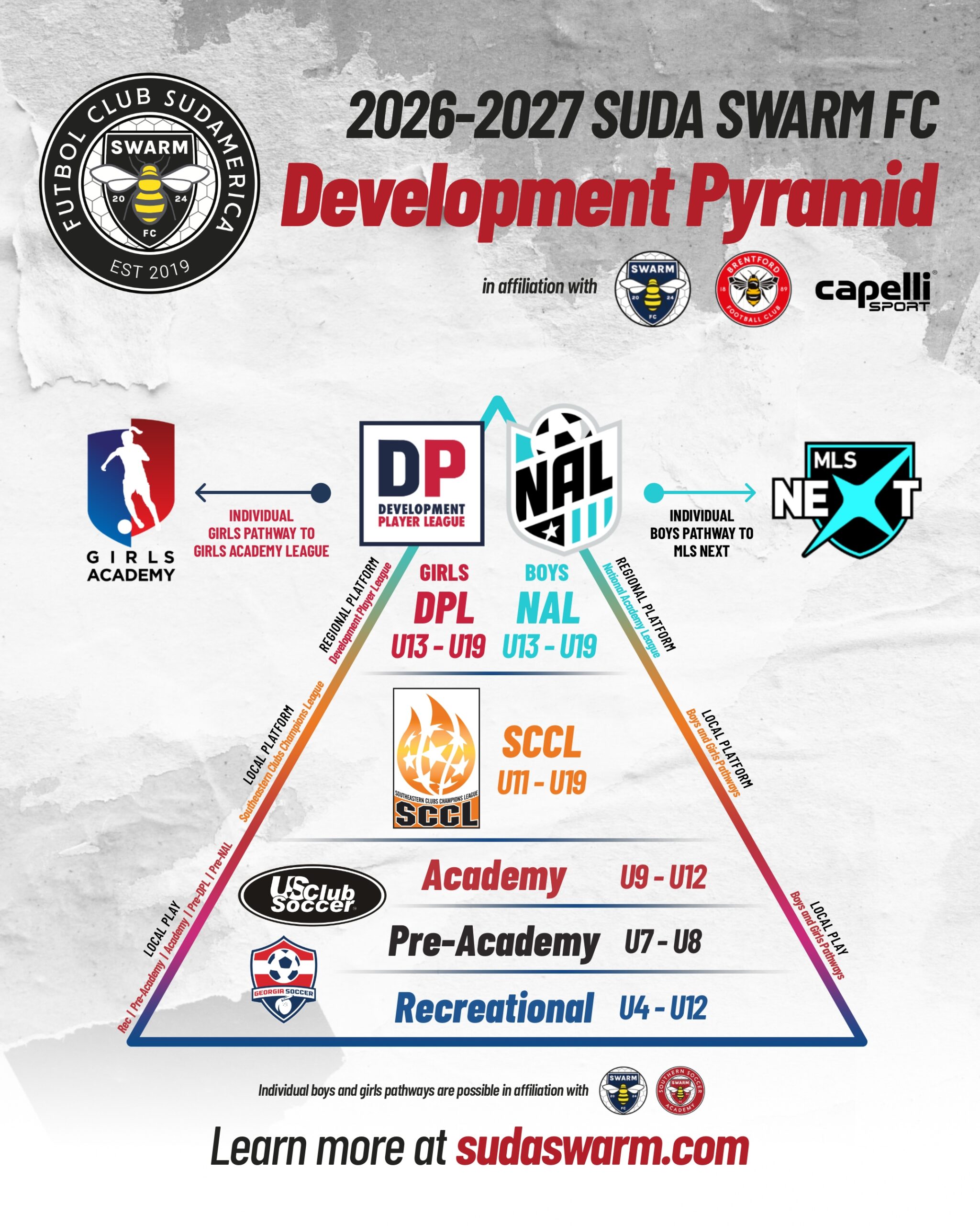 2026-2027 Devlopment Pyramid
